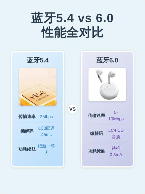 蓝牙6.0和5.4哪个好周年纪念版
