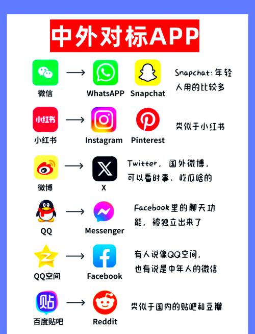 全球上网app下载安装黄化版