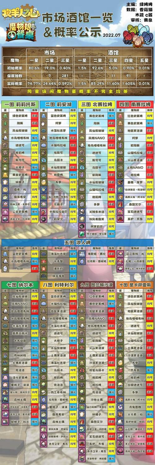 飞行姬安卓版汉化