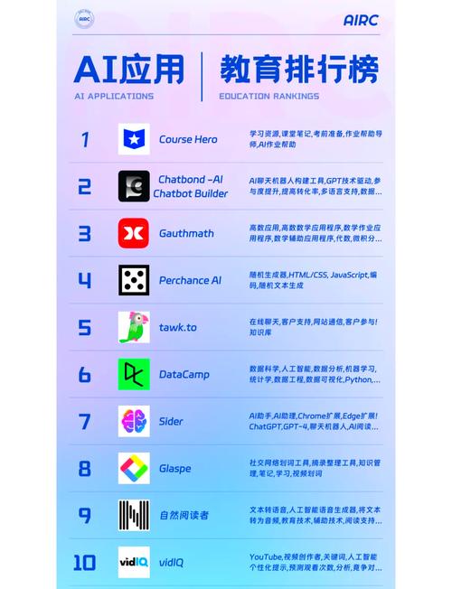 免费无限制词ai软件无条件试用