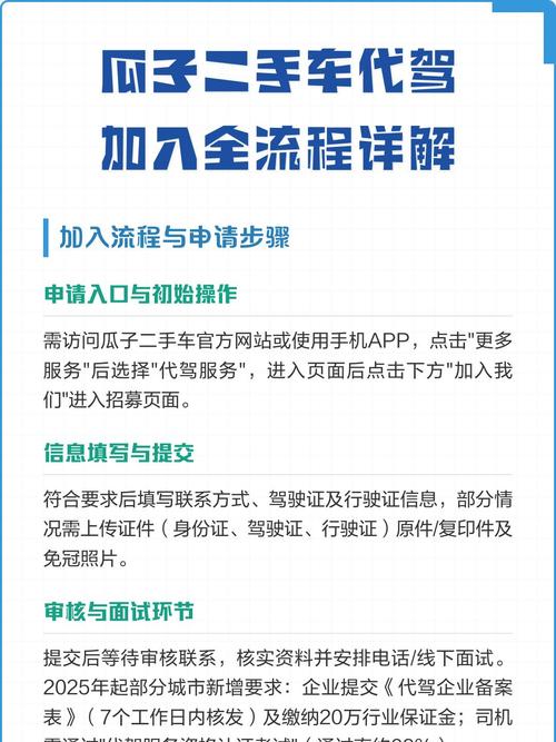 瓜子二手车代驾司机端