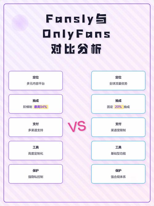 fansly免费版和破解版区别