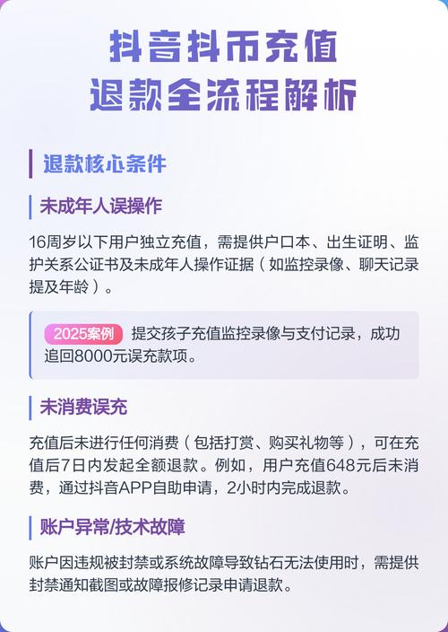 抖音充值的抖币可以退款吗app