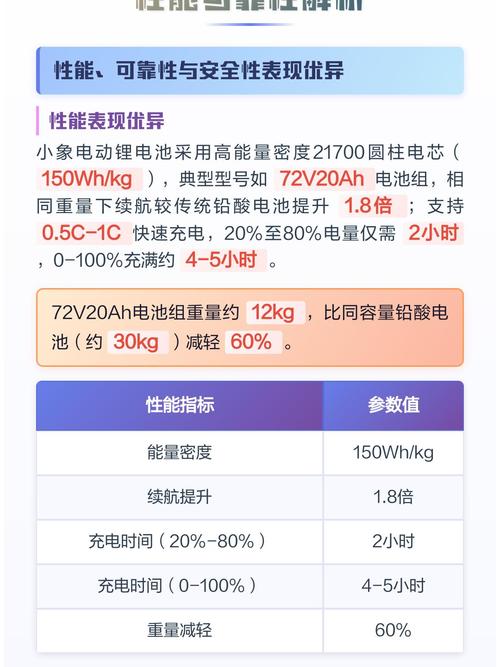 小象电动锂电池
