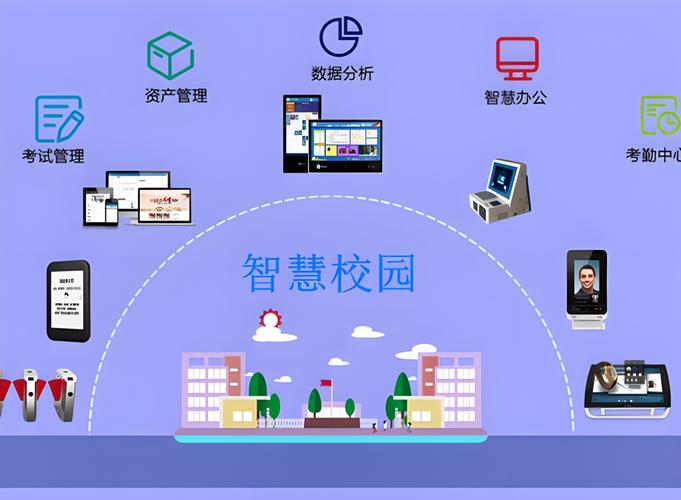 智慧校园学生版