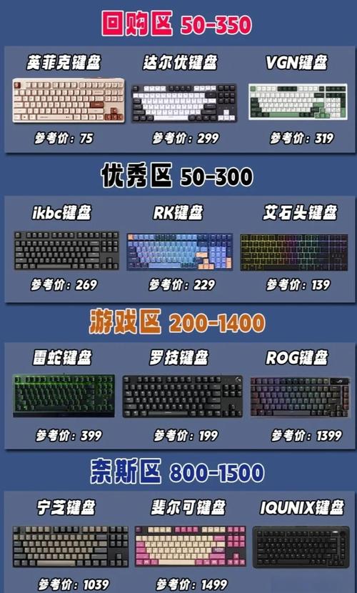 三国荣耀专用游戏键盘
