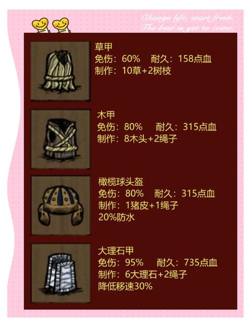 饥荒 无限材料