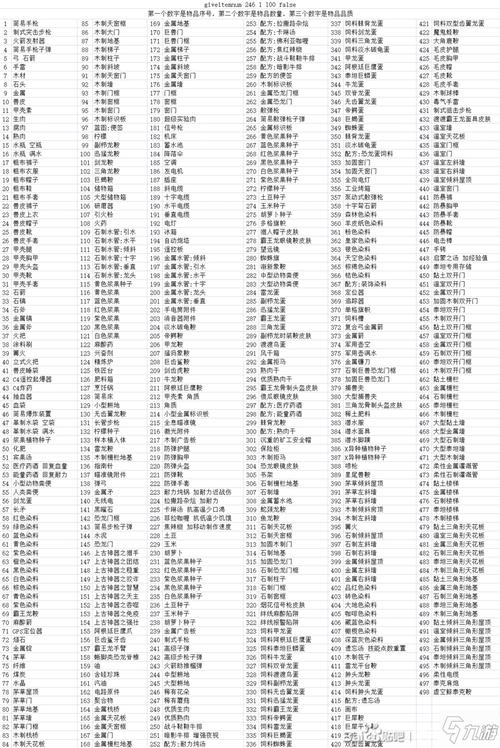 方舟刷物资代码大全