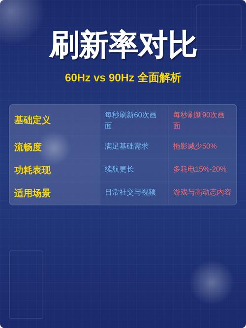 90hz刷新率