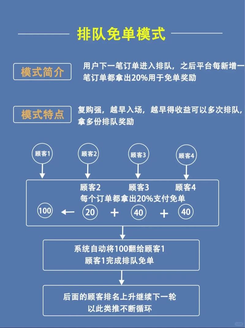 网暗禁区免费版怎么用免排队