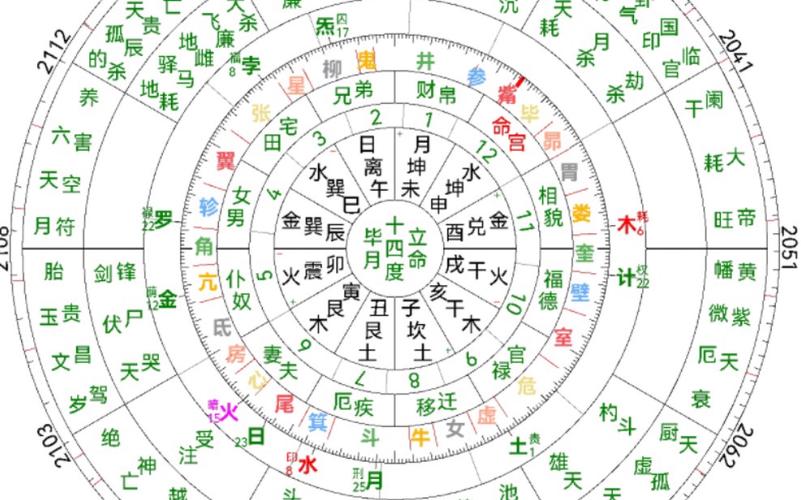 七政四余免费APP排盘纪念版完整版
