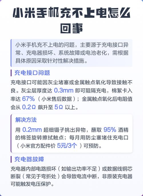 小米充电显示15但充不进电永久不升级