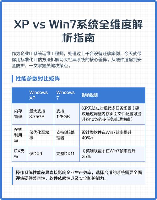 XP官网版vS