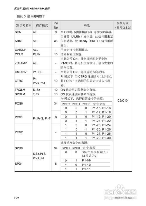 台达驱动器说明书
