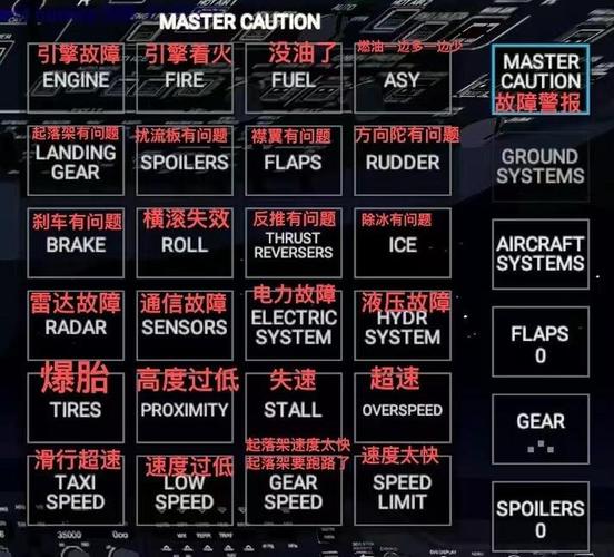 rfs内置MO