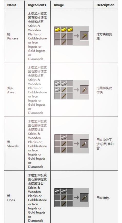 我的世界化学模式配方无限时间版