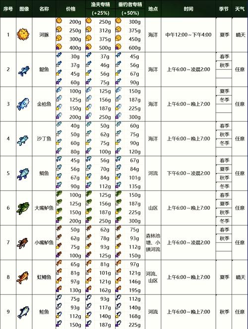 手机版星露谷钓绅士版