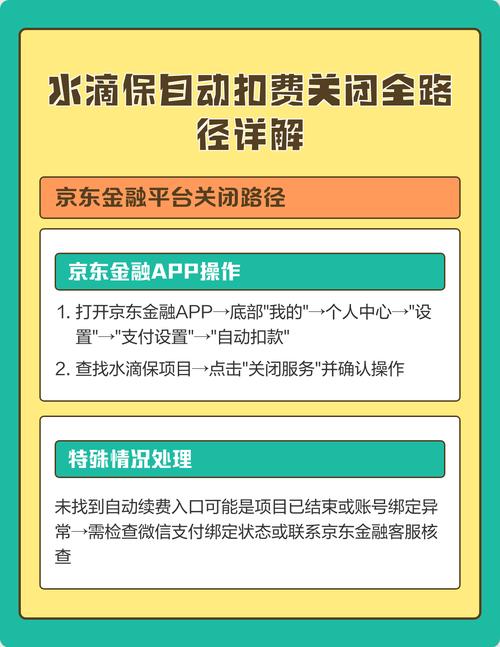 水滴保自动扣费怎么关闭