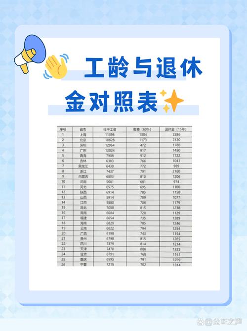 上海市退休工资计算公式光环加速版