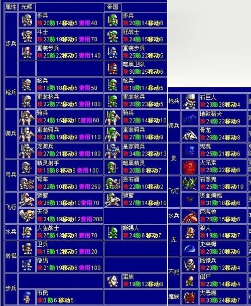 梦幻模拟战2完