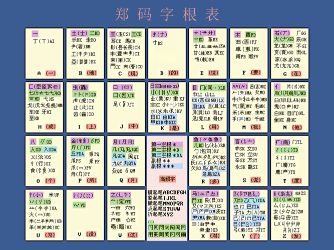 郑码输入法无限钻石