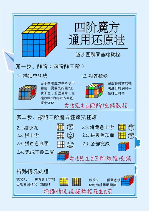 四阶魔方还免费版