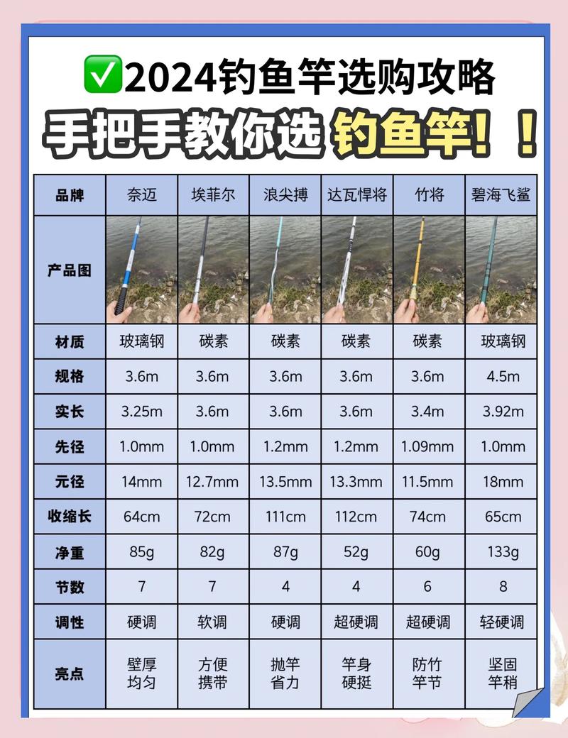 钓鱼大全内购