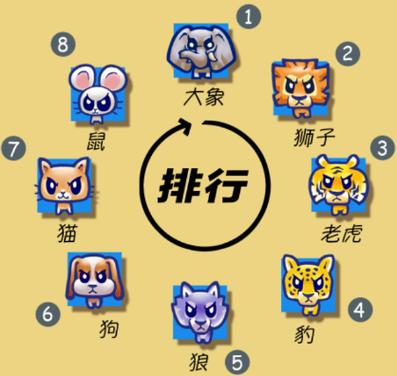 大头斗兽棋无广