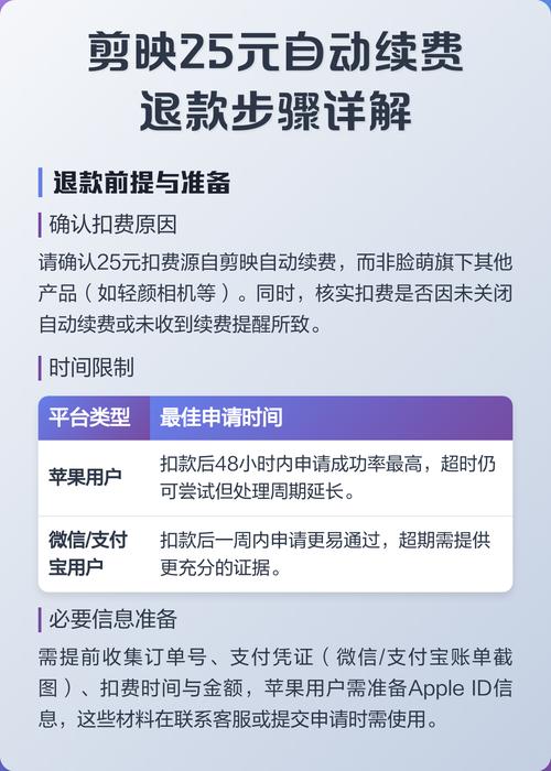 剪映购买后如何退款手机版