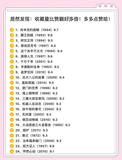 电影评分标准