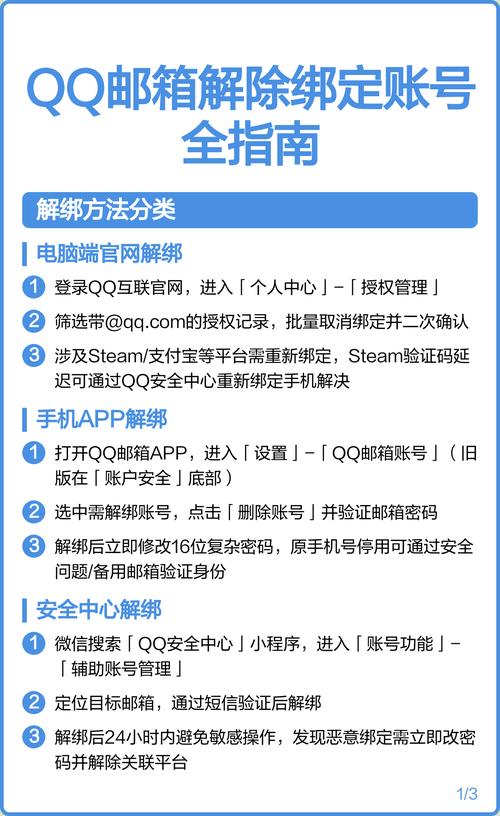账号被绑定如何解除无病毒