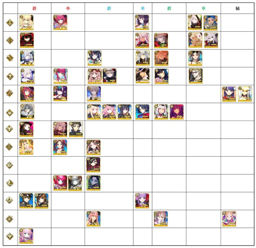 fgo内置修改器b服详解MOD内置菜单