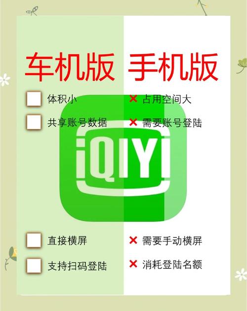 爱奇艺车载车机版最新版本