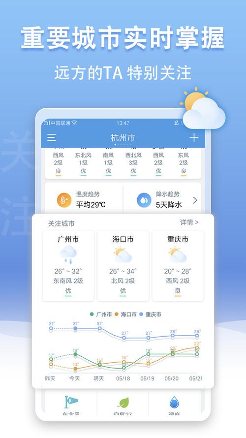 自动定位乡村天气预报破解版无限体力去广告安卓版