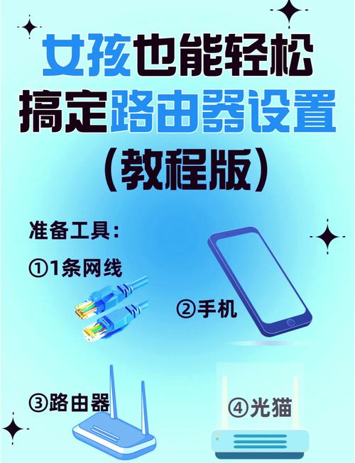 wyx3路由器设置步骤详解