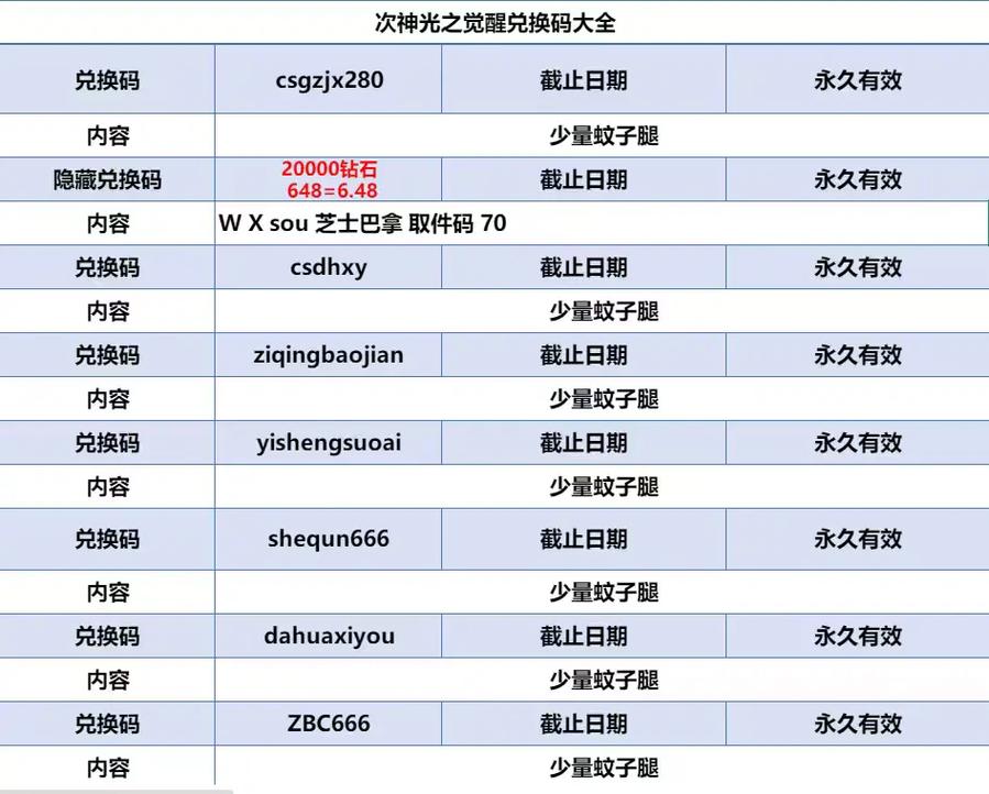 次神最新礼包码破解版无限vip永久免更新