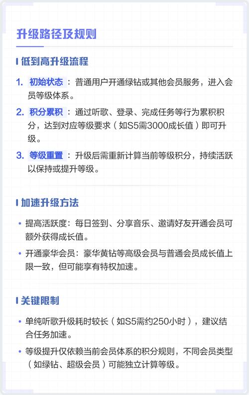 qq音乐如何快速升级等级修改版无限次数