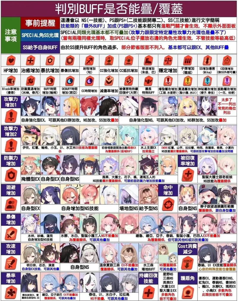 蔚蓝档案wik最新版