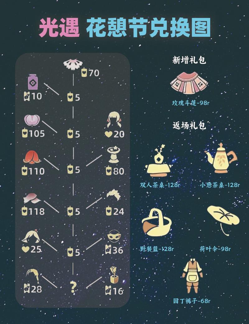 光遇刷蜡烛的辅助器MOD内置菜单