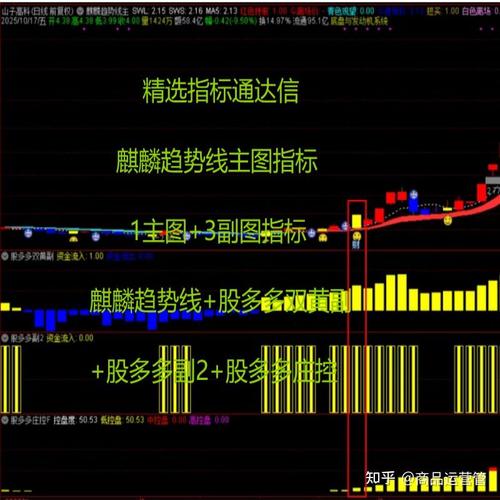 通达信麒麟线主黄化版