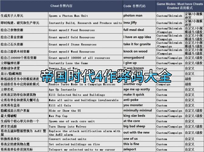帝国全面战争代码