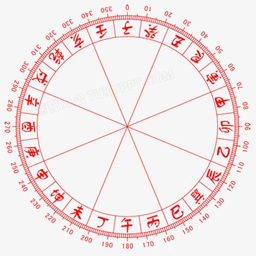 透明罗盘免费无付费最新版