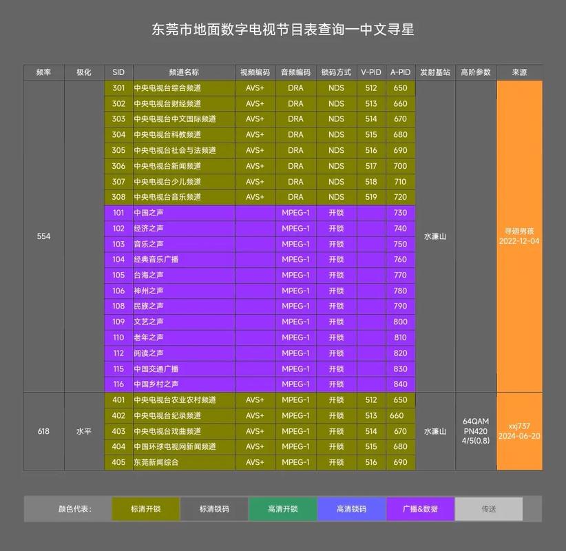 全国地面波信号查询网