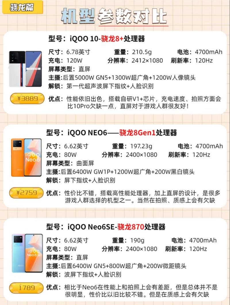 iQOO说明书