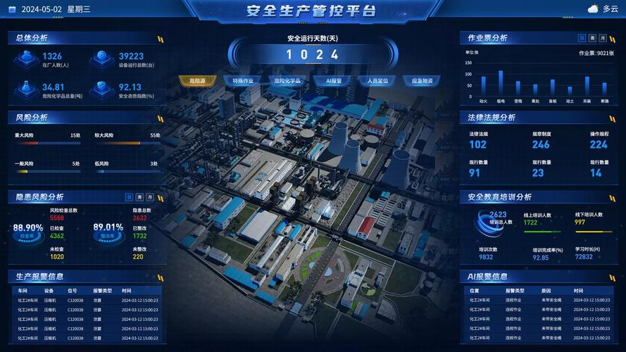 安全管理信息化