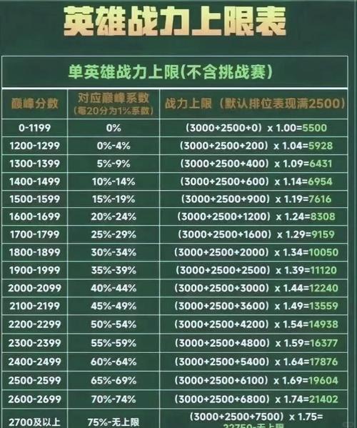 全国战力查询器绅士版
