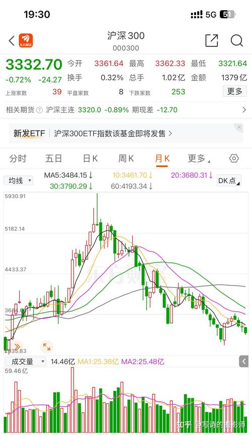 mytoken行情官方版抢先版
