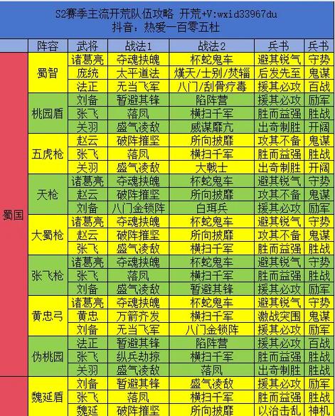 春色三国平民最强搭配