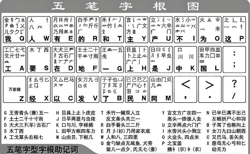 手机怎么打五笔输入法免卡密