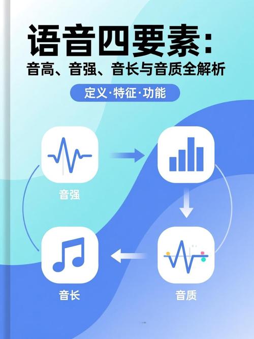 千变语音201app